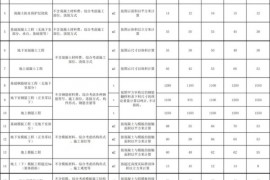 装修工程报价干货：2018劳务承包价格/报价汇总